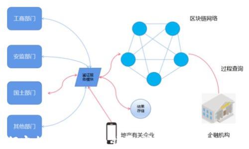 如何安全备份比特币钱包:详尽指南与实用技巧