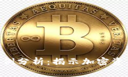 Tokenim被盗案例分析:揭示加密资产安全的重要性