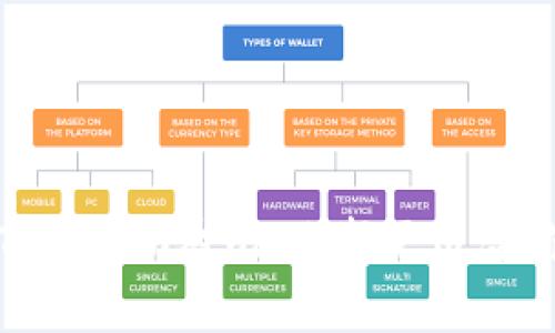 tpWallet与Tokenim对比:选择更适合你的数字钱包