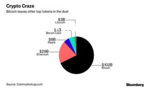 在您提到的“tokenim退出登录”上,我理解您可能是在寻求有关如何在Tokenim平台上退出或注销账户的指南。以下是为用户提供的详细信息和内容大纲。
如何在Tokenim平台上安全退出登录
