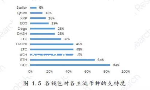 为满足您的需求,我将创建一个关于“Tokenim2.0”的、关键词、内容大纲,以及七个相关问题的详细介绍。
Tokenim2.0:区块链技术的未来与应用