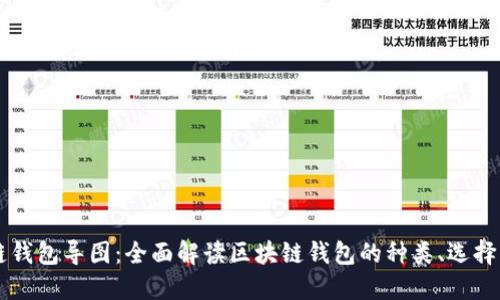 区块链钱包导图:全面解读区块链钱包的种类、选择与使用