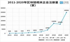 TokenIM 2.0 Eon：如何为区块