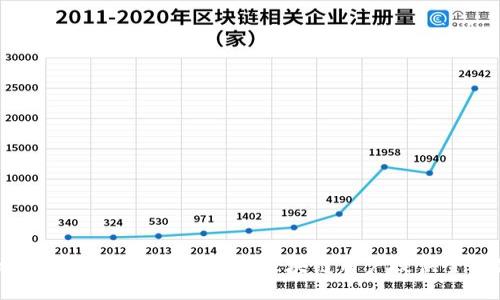 TokenIM 2.0 Eon:如何为区块链用户提供全新体验