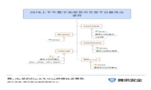 关于“比特币钱包叫is什么”的内容,我为您设计了一个符合易于理解并,以及相关关键词、内容大纲和问题分析。
比特币钱包是什么?全面了解比特币钱包的种类与使用
