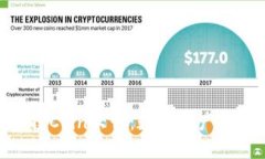 imToken参投Coin大师：数字资