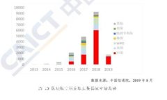 ## 币安如何转账到Tokenim