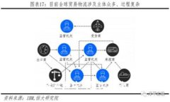 如何查看以太坊钱包收益