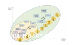 如何使用Tokenim进行USDT兑换