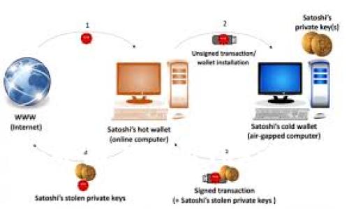 如何在Tokenim界面上使用TRX进行交易:完整指南