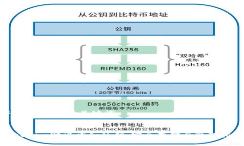 ### 标题与关键词
Tokenim助记词和私钥:安全存储与管理指南