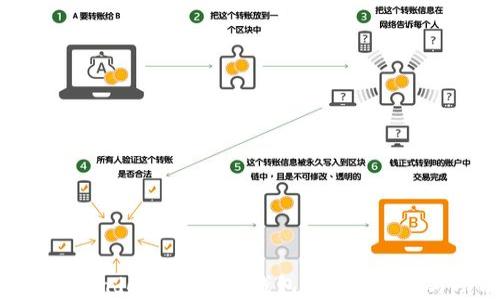 2023年最佳Windows比特币钱包:安全、易用与功能全解析