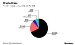  biaoti 如何在Tokenim上购买