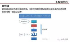 标题: 如何解决Tokenim不显