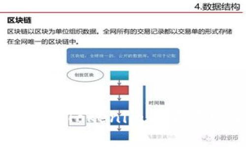 标题: 如何解决Tokenim不显示USDT的问题?