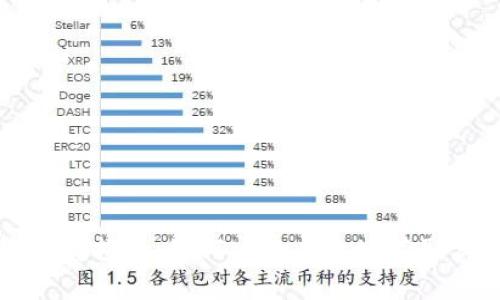 比特币钱包下载指南:如何安全有效地获取你的数字资产