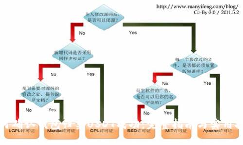 如何确认钱包归集USDT成功:完整指南与实用技巧