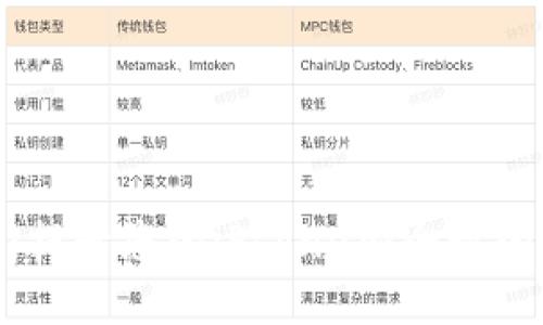 Tokenim:提升您的iPhone安全性的终极应用