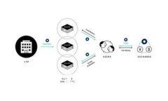 ### Tokenim 2.0钱包使用版本