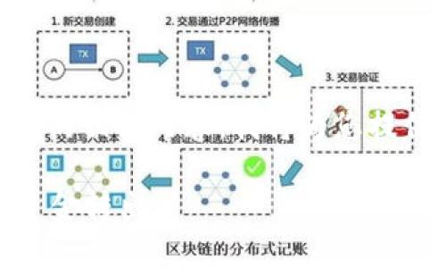 注意:由于您的请求涉及“USDT钱包转到货币”的相关内容,我将为您提供一个易于理解且的、相关关键词和内容大纲。
USDT钱包转换成法定货币的指南:轻松实现资金转出