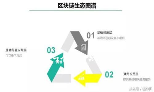好的,针对“iPhone手机 tokenim 2.0”这一主题,我将为你设计一个的、相关关键词以及内容大纲,并围绕大纲撰写详细内容。以下是具体内容:
iPhone手机的TokenIM 2.0:提升您的通信安全与体验