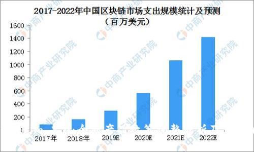 Tokenim 2.0:全新产品政策调整解析及其影响