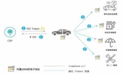 如何选择imToken提币网络：