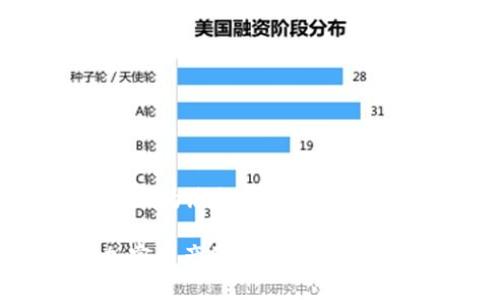 在此之前,首先让我为您提供一个优质的和相关关键词。
Tokenim:揭秘加密资产的收益与风险