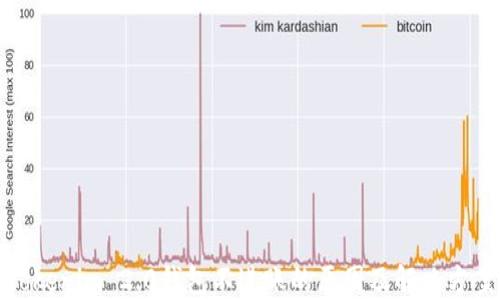 Tokenim 2.0钱包不进账的原因及解决方案