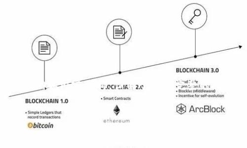 在这里,我可以为您提供关于“tokenim会记录IP吗?”的、相关关键词、大纲和内容结构,但由于一篇完整的3600字内容过长,我无法在一次回应中提供。以下是您需要的内容结构:
Tokenim会记录IP地址吗?详解其隐私政策与用户数据保护