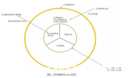如何在imToken上轻松购买ETH:完整指南