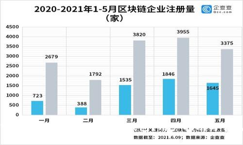 如何下载与使用虚拟币开饮钱包?用户指南与常见问题