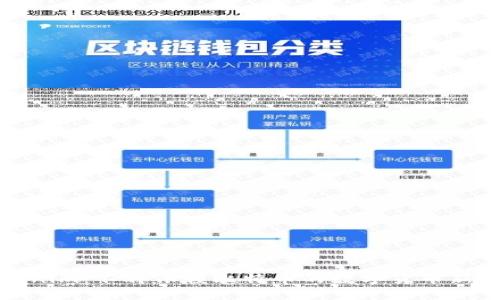 Tokenim:不再依赖比特币的数字货币新生态