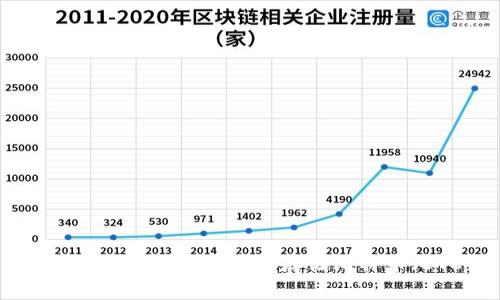 如何使用Tokenim安全存储比特币(BTC)