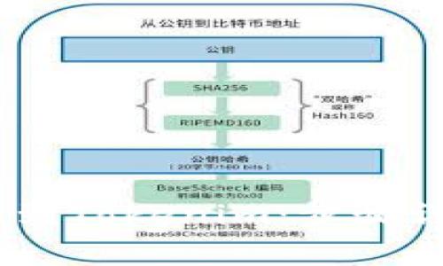 USDT如何提币到Tokenim:步骤详解与注意事项