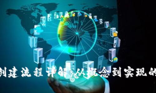Tokenim创建流程详解:从概念到实现的完整指南