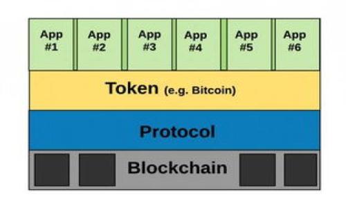 为了更好地理解您提到的“tokenim添加pig”,我推测您可能在提问“如何将pig算法或某种功能添加到tokenim中”。如果这与加密货币、区块链或编程相关,请说明具体意图,以便我为您提供详细、专业的内容或相应的解决方案。
以下是一份围绕“tokenim添加pig”的假设性内容大纲和结构示例。
### 和关键词
如何在Tokenim中添加Pig功能:全面指南