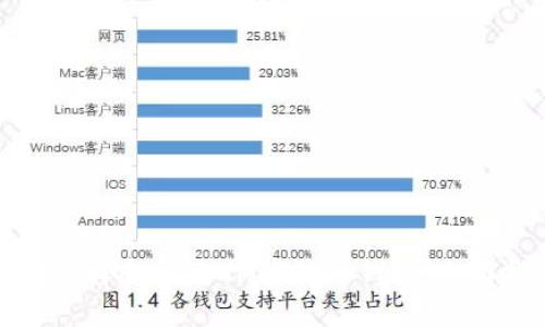 如何选择和使用XM虚拟币钱包:全面指南