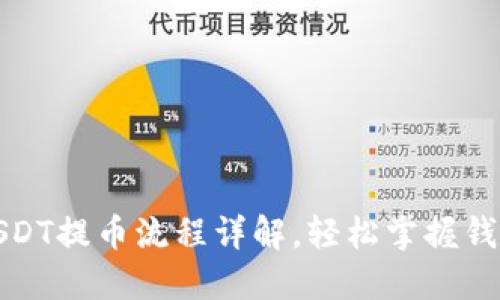 火币钱包USDT提币流程详解,轻松掌握钱包提现操作