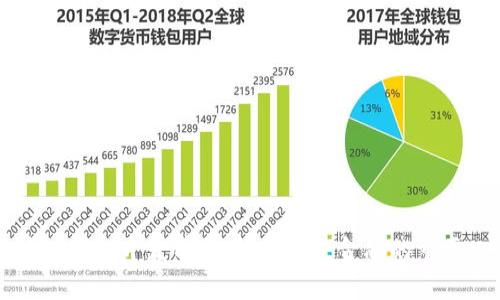 区块链钱包开发前景:探索未来金融的重要工具