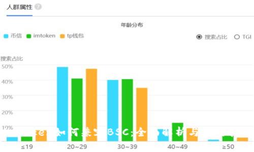 imToken如何兼容BSC:全面解析与应用指南
