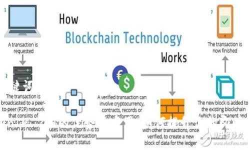 ## 和关键词
使用TokenIM 2.0的优势与应用:如何提升你的即时通讯体验