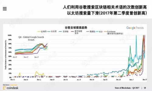 Tokenim为何未能实现比特币的成功?