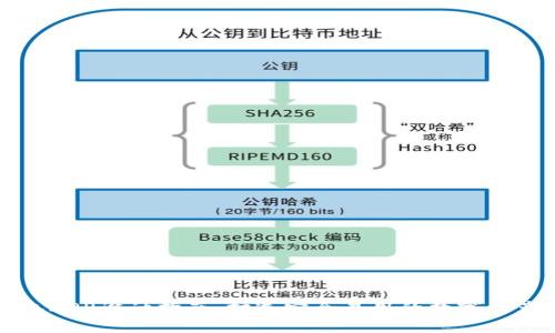 区块链钱包APP设计指南:打造安全易用的数字资产管理工具