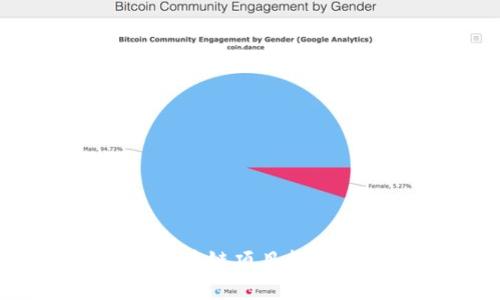 Tokenim开发指南:为区块链项目构建强大的token解决方案