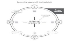 TokenIM中的DApp安全性解析及