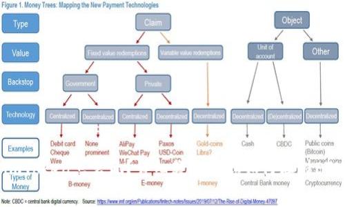 imToken怎么玩?详细教程教你如何存储ETH