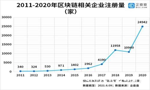 TokenIM 2.0: 一站式 DApp 钱包的未来