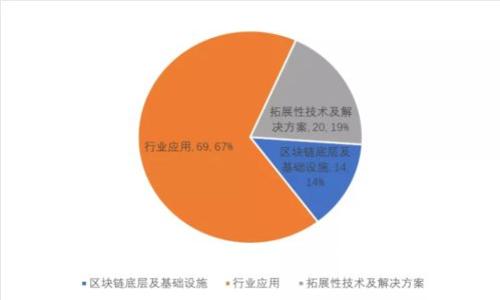 如何在Tokenim上添加币种钱包:新手指南