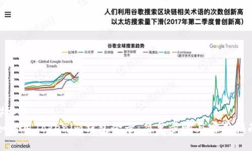 ###
如何用Tokenim钱包登录:简单步骤与实用指南